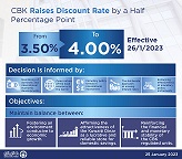 CBK Raises the Discount Rate image